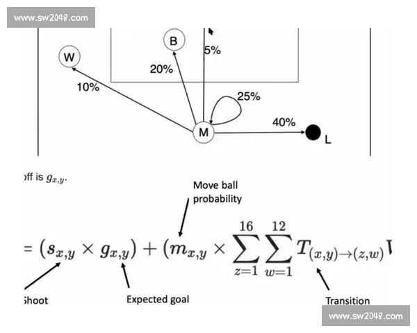 基于数据与战术视角的足球比赛综合分析与结果预测研究方法与模型